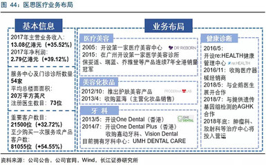 医美行业解读 皮肤美容，看上去美还是真的美？